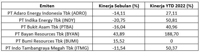 Batu Bara Masih Jadi Andalan Prospek Saham Emitennya Tokcer