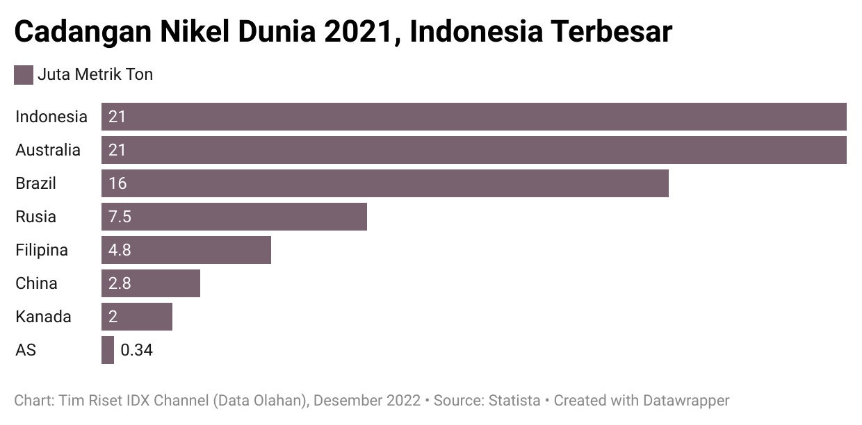 Kalah Gugatan Nikel Ini Jejak Polemik Ri Dengan Uni Eropa Dan Wto