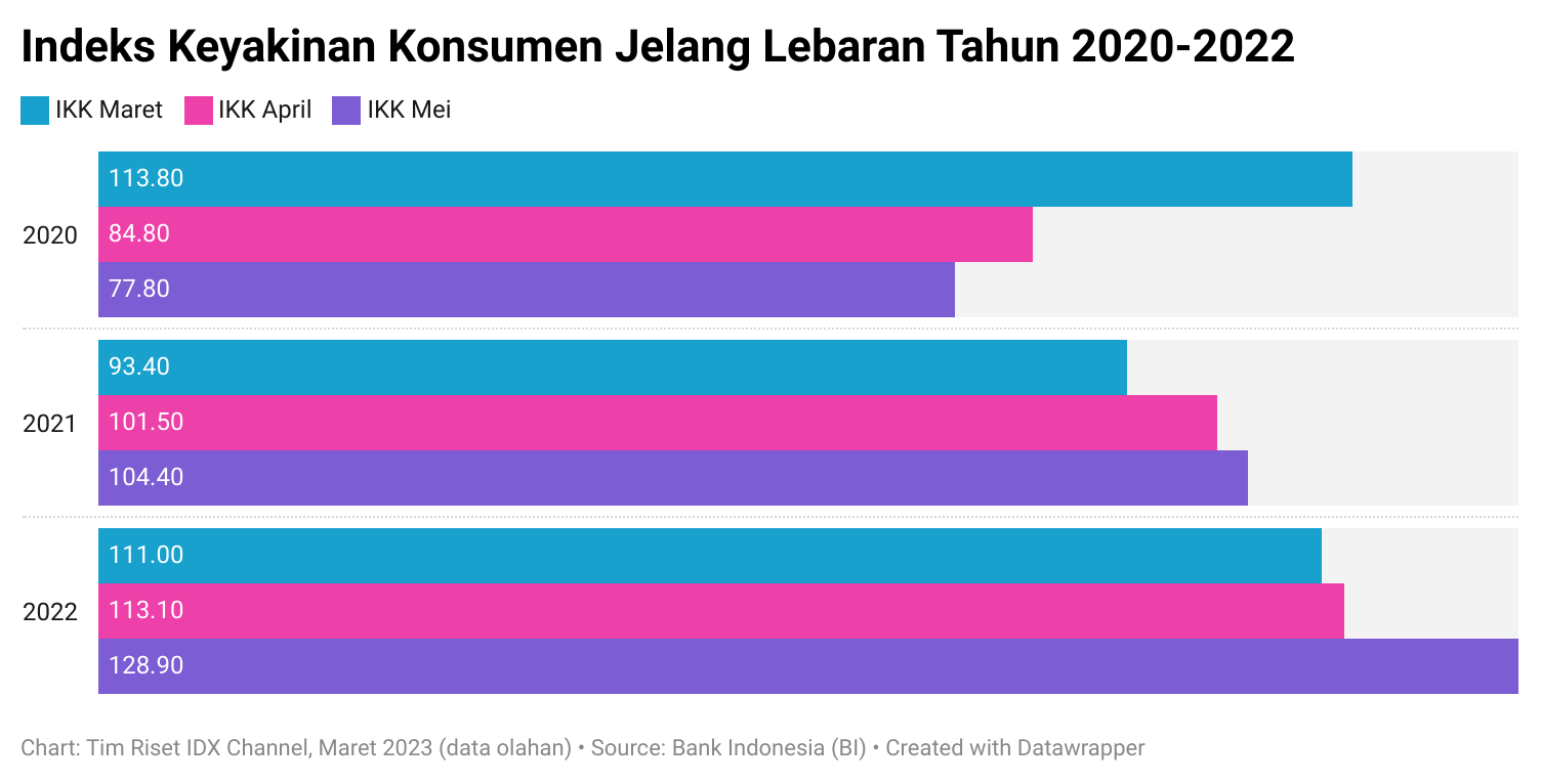 Emiten Ritel Dan Konsumer Bersiap Tunggangi Momentum Ramadan