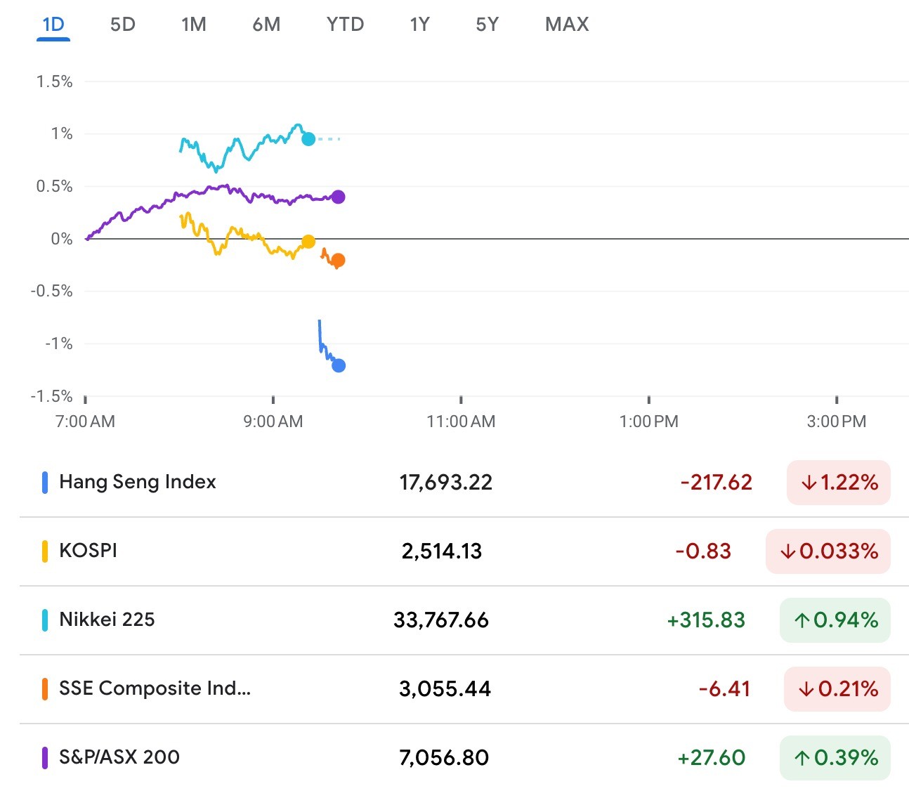 Bursa Asia Jelang Akhir Pekan Ihsg Dan Nikkei Jepang Kompak Menguat