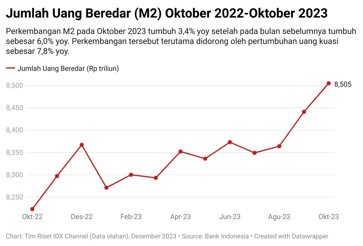 Jokowi Protes Likuiditas Uang Kering Sepanjang Kredit Umkm Jalan