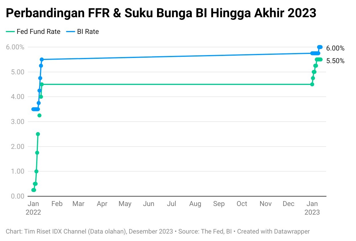 Berpotensi Mengekor The Fed Bi Diramal Pangkas Suku Bunga Di Kuartal