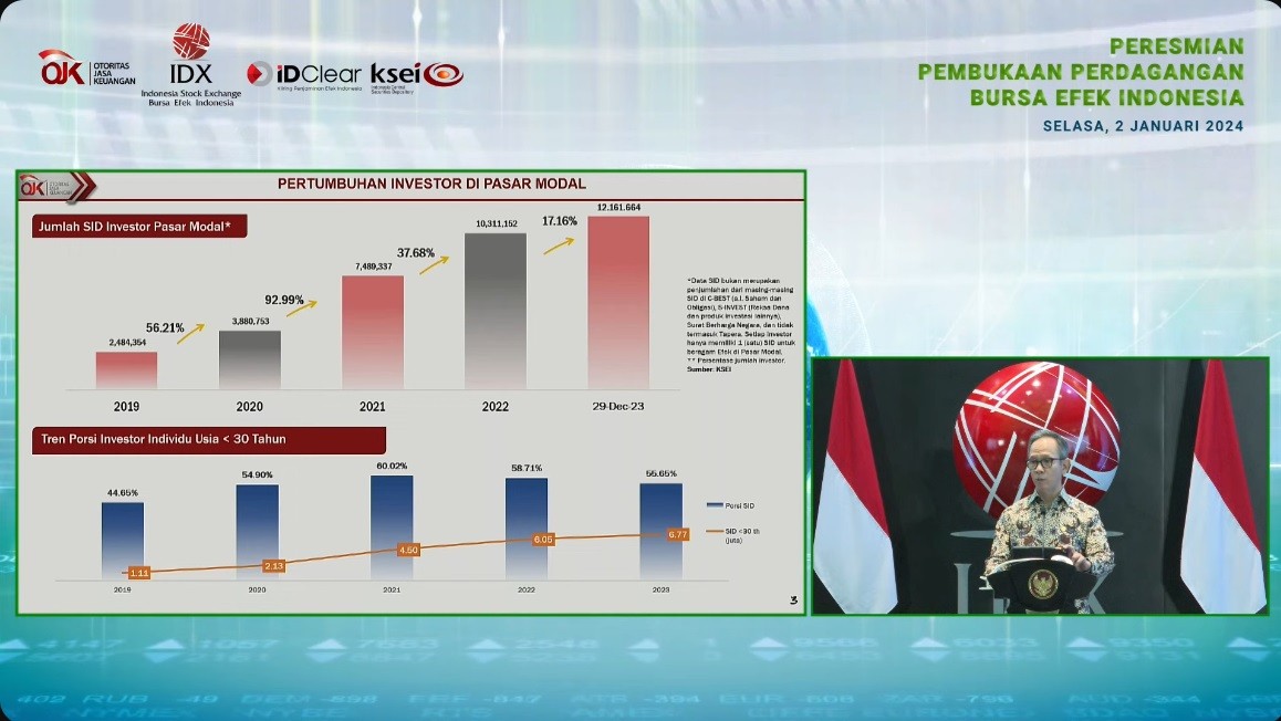 Strategi Bos Ojk Agar Pasar Modal Ri Tak Lagi Kalah Dari Negara Tetangga