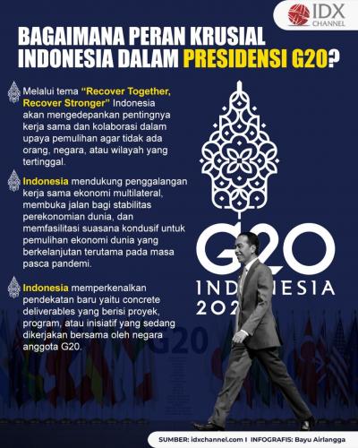 Bagaimana Peran Krusial Indonesia Dalam Presidensi G20