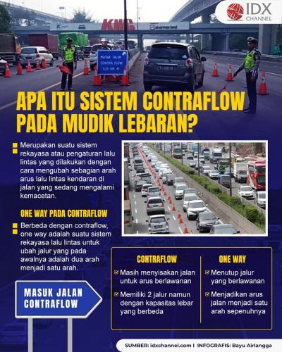 Mengenal Apa Itu Contraflow Pada Mudik Lebaran