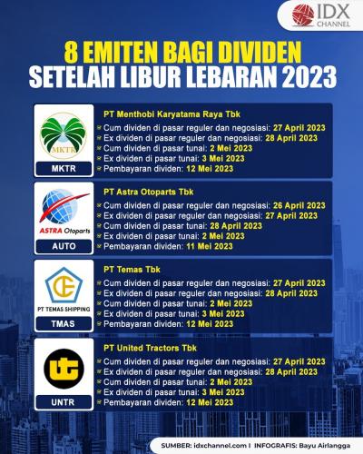 Daftar Emiten Yang Bagi Dividen Setelah Libur Lebaran 2023 Apa Saja