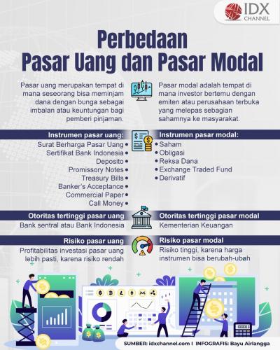 6 Perbedaan Pasar Uang Dan Pasar Modal Yang Wajib Diketahui Investor Pemula