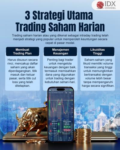 Langkah Cara Trading Saham Harian