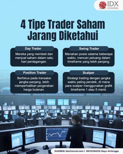 Inilah 4 Tipe Trader Saham Yang Jarang Diketahui