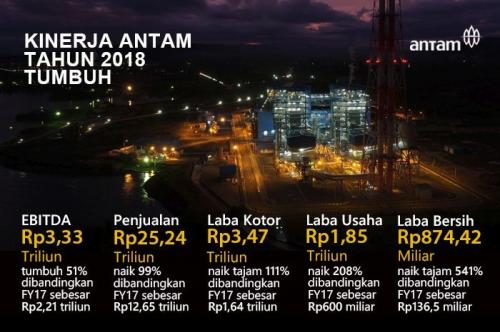 Jumlah Investor Antam Tumbuh Persen Terdongkrak Kinerja Saham