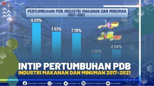 Intip Pertumbuhan Pdb Industri Makanan Minuman Spesial