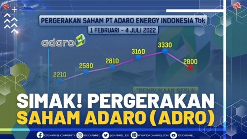 Simak Pergerakan Saham Adaro Adro