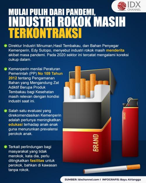 Mulai Pulih Dari Pandemi Industri Rokok Masih Terkontraksi