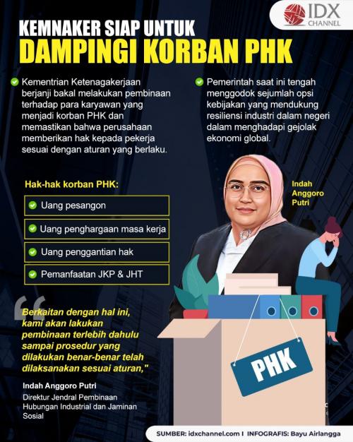 Kemnaker Siap Dampingi Korban Phk Untuk Dapatkan Haknya Sesuai Ketentuan