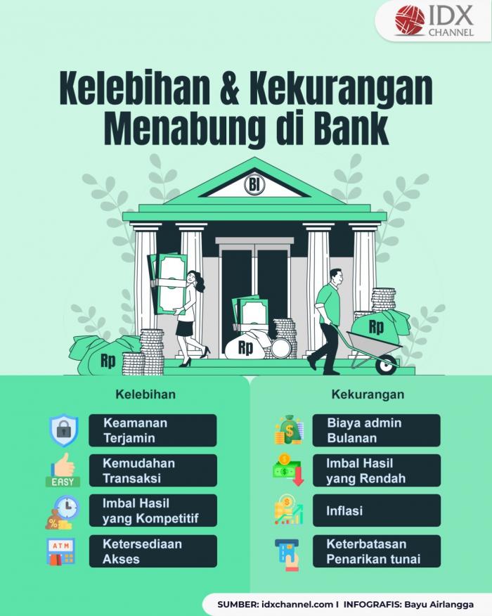 Inilah Penjelasan Apa Kelebihan Dan Kekurangan Menabung Di Bank