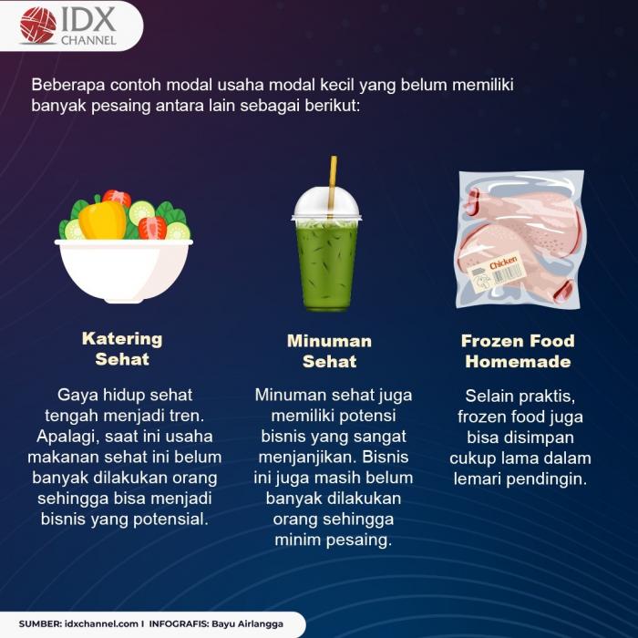 Contoh Usaha Modal Kecil Yang Belum Banyak Pesaing Mau Coba