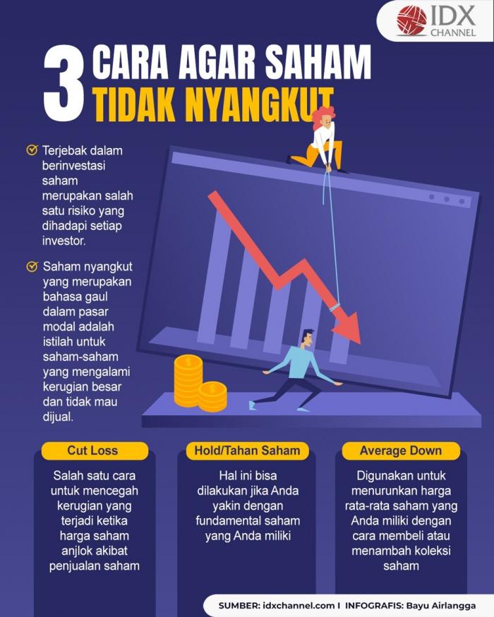 Cara Agar Saham Tidak Nyangkut Jangan Panik