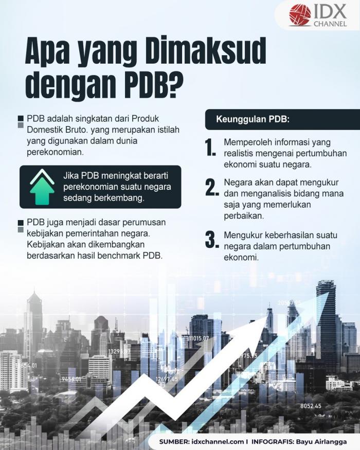 Apakah Yang Dimaksud Dengan PDB Dan Dampaknya