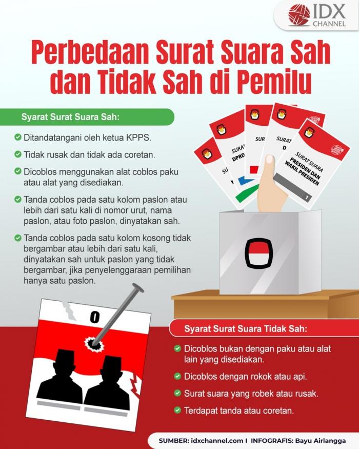 Perbedaan Surat Suara Sah Dan Tidak Sah Di Pemilu Apa Saja