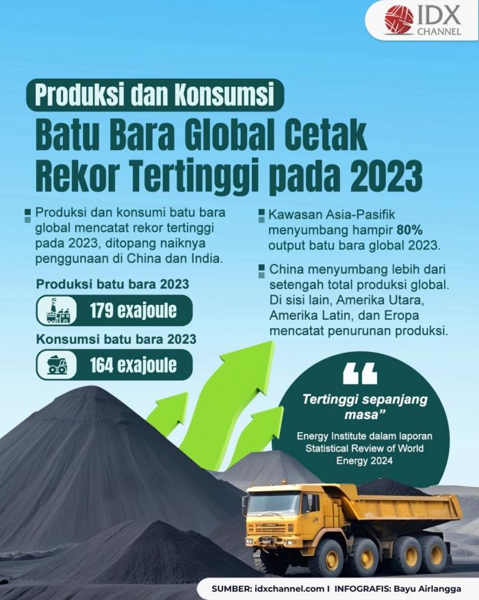 Produksi Dan Konsumsi Batu Bara Global Cetak Rekor Tertinggi Pada