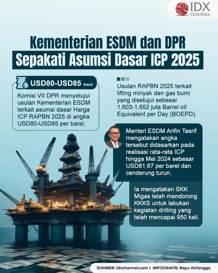 Kementerian Esdm Dan Dpr Sepakat Asumsi Dasar Icp Di Usd Usd