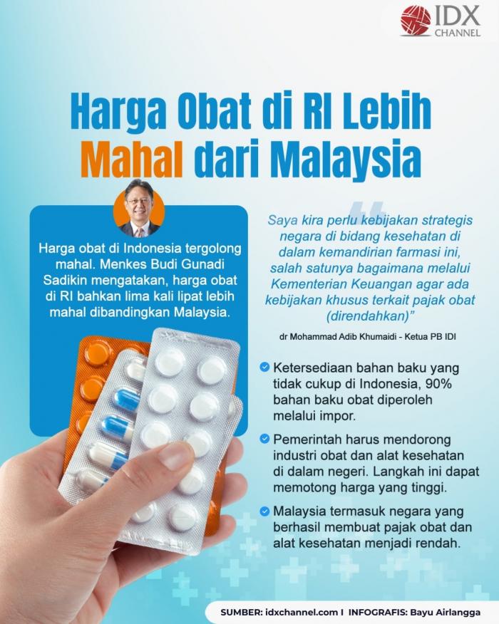 Harga Obat Di RI Lebih Mahal Dari Malaysia PB IDI Ungkap Penyebabnya