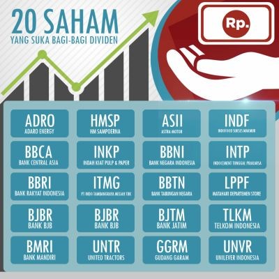 Ini 20 Saham yang Suka Bagi-Bagi Dividen. (Foto: IDXChannel)
