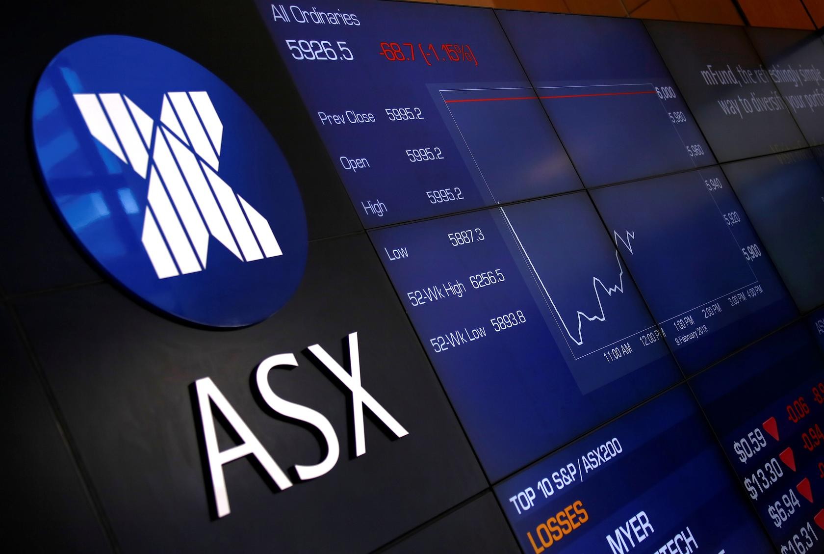 Bursa Australia Anjlok, Akibat Trump Kenakan Tarif Tambahan Produk Eropa. (Foto: Ist)