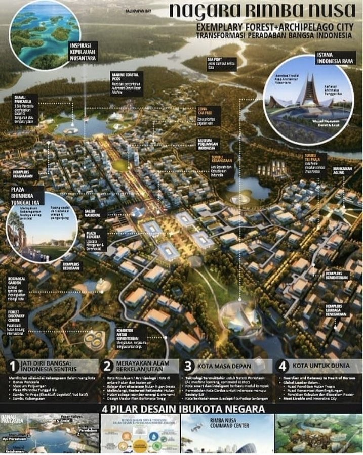 Nagara Rimba Nusa Menangkan Sayembara Desain Ibu Kota Baru. (Foto: Ist)