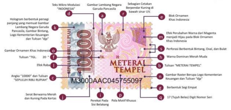 Gak Bikin Ribet! Ini Tiga Manfaat Materai Elektronik