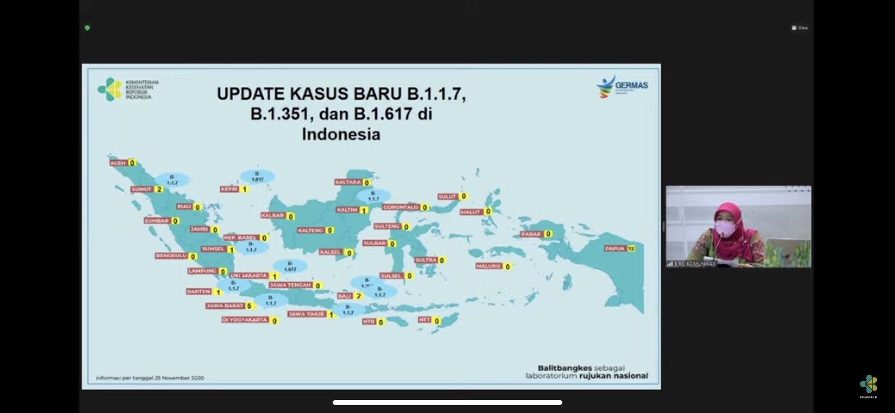 Waspada! Varian Covid Baru dari India dan Afrika Tersebar di Daerah Ini (FOTO: MNC Media)