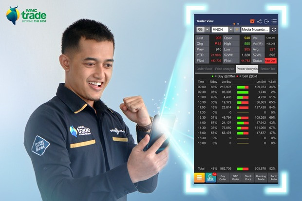 Analisis dan Transaksi Saham Kian Mudah, Fitur Trader View Kini Hadir di 