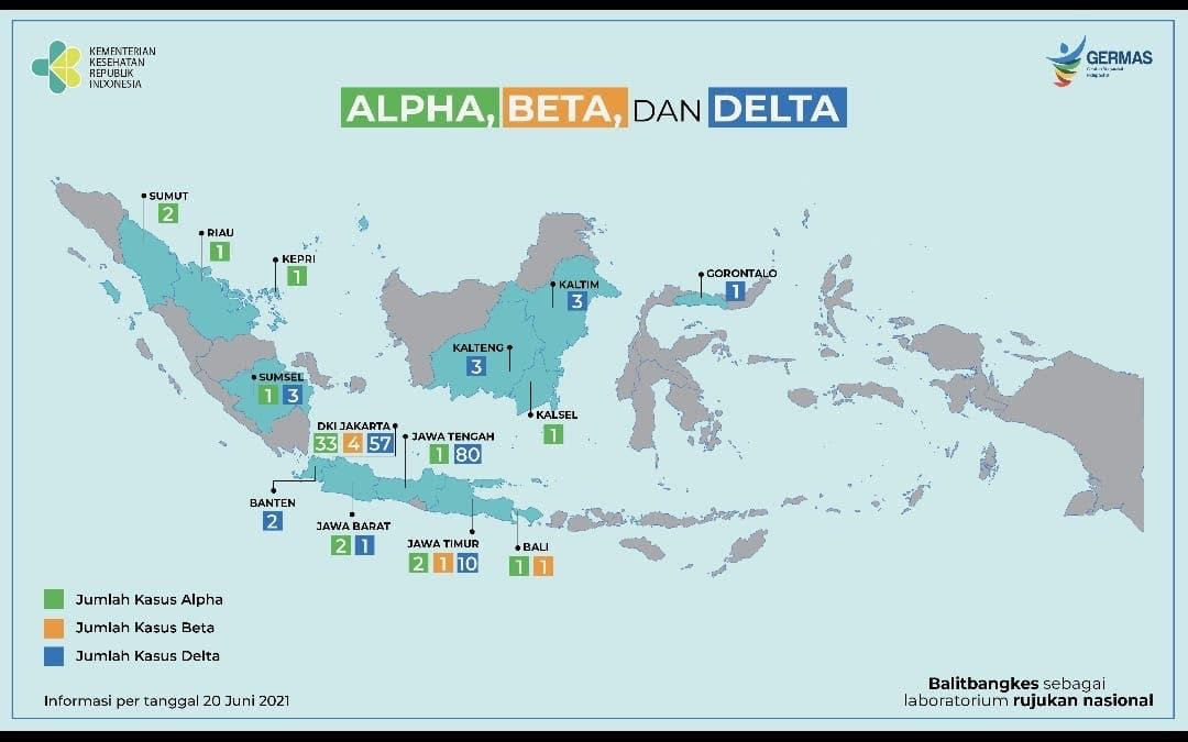 Ada 160 Penyebaran Covid-19 Varian Delta, Jateng Terbesar. (Foto: MNC Media)