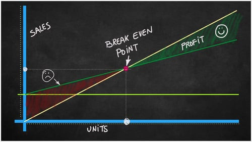 Tak Untung Dan Rugi, Begini Cara Analisis Break Even Point. (Foto: Analisis Break Even Point)