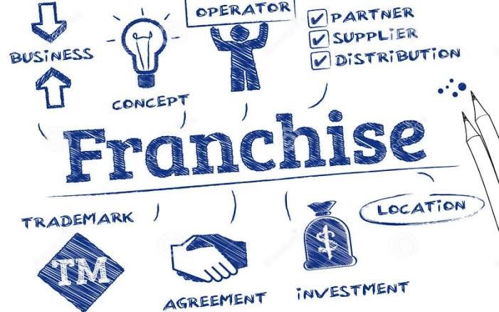 Enam Ide Bisnis Franchise Minuman Terlaris 2022, Apa saja? (Foto: MNC Media)