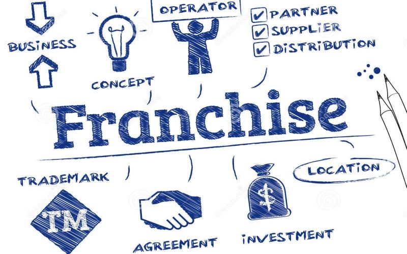 Intip Lima Untung Rugi Membeli Franchise. (Foto : MNC Media)