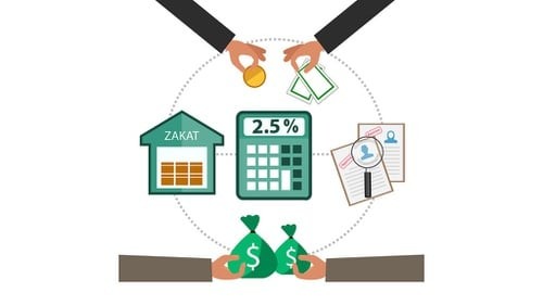 Apa Itu Zakat Saham dan Bagaimana Cara Menghitungnya. (Foto: Adv)