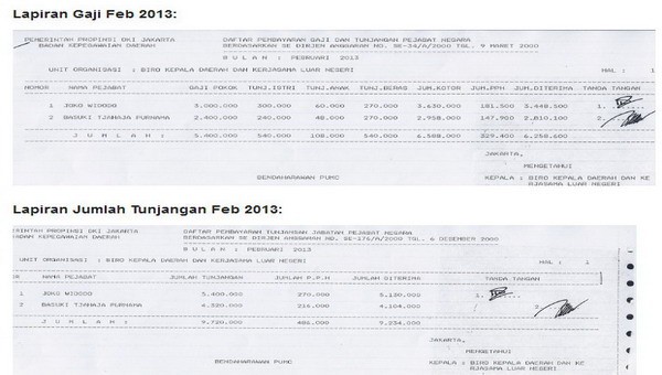 Intip Cara Membuat Slip Gaji Online Yang Mudah Dan Cepat Bagian All 6241