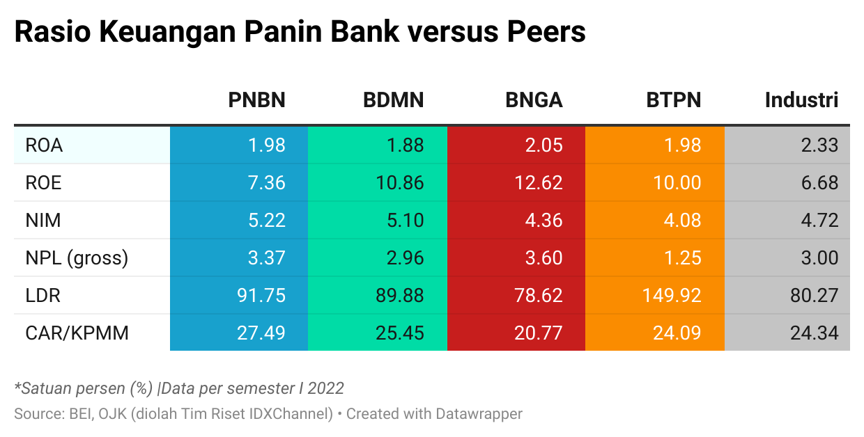 Sumitomo & MUFG 'Ngebet' Mau Akuisisi Panin Bank (PNBN), Apa Gara-gara ...