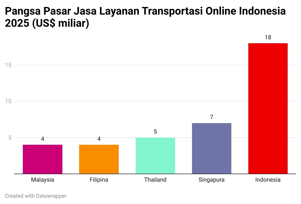 Sejarah Kenaikan Tarif Ojol, Efek Domino Hingga Pangsa Pasar Jumbo ...