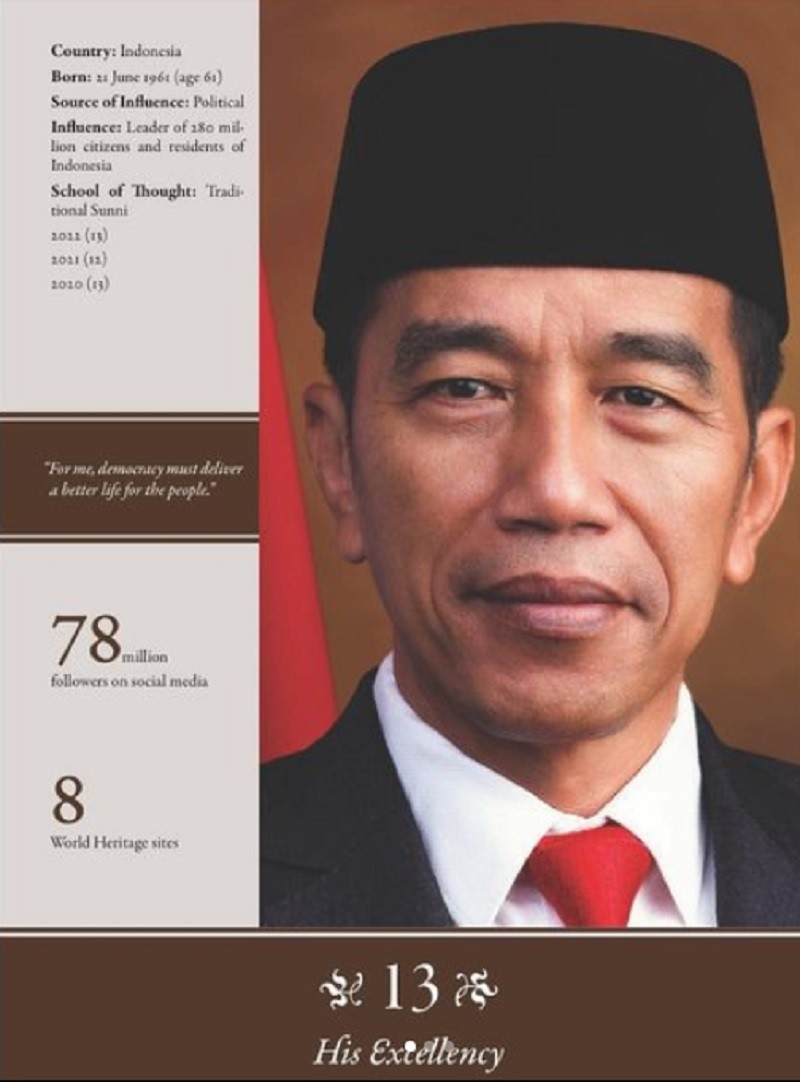 Jokowi Ranking 13 Tokoh Muslim Paling Berpengaruh Di Dunia Menag Saya Bangga 