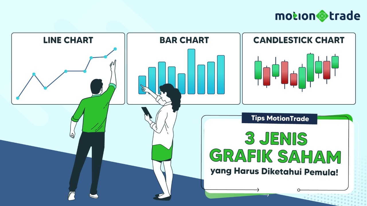MotionTrade Bahas Tiga Jenis Grafik Saham yang Harus Diketahui Investor  (Dok.MNC)