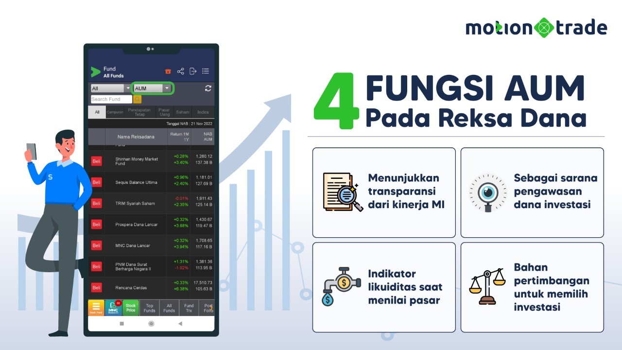 MotionTrade: Empat Fungsi Asset Under Management dalam Investasi Reksa Dana (FOTO:MNC Media)