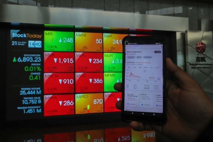 IHSG Ditutup Menguat ke 6.691, 11 Sektor Parkir di Zona Hijau (Foto: MNC Media)