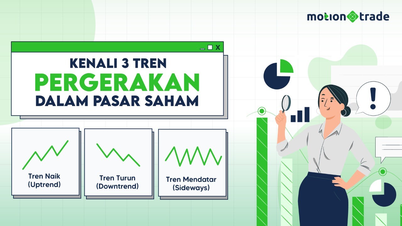 Kenali Tiga Istilah Pergerakan Pasar Modal. (Foto: MNC Media)