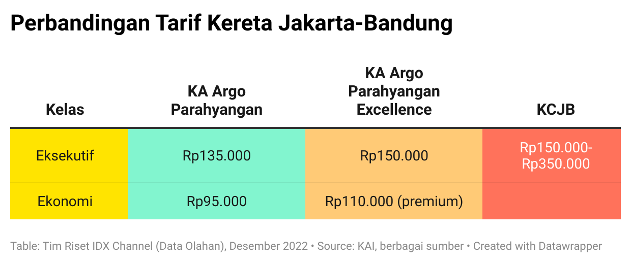 Proyek Kereta Cepat Dan Dilema Transportasi Publik Di Indonesia