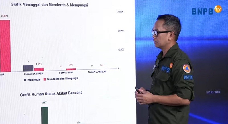 Jawa Barat Jadi Provinsi dengan Frekuensi Bencana Tertinggi di RI, Ini Penyebabnya. (Foto: Tangkapan Layar Youtube BNPB)