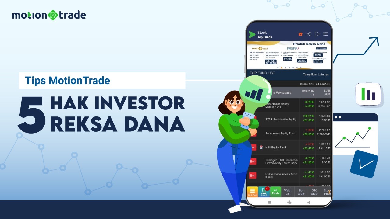 Tips MotionTrade: Kenali Lima Hak Investor Reksa Dana (Foto: MNC Media)