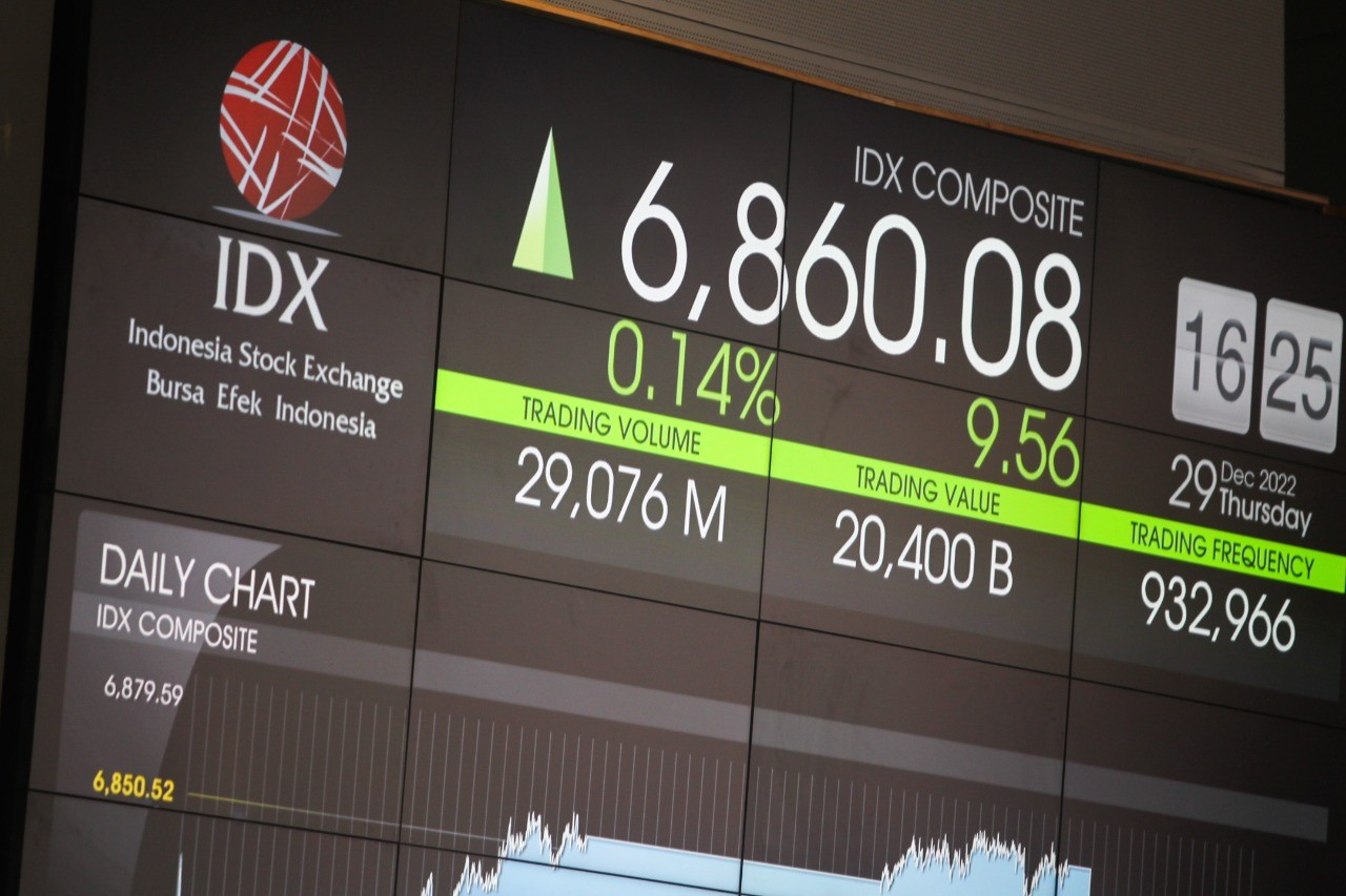 Transaksi Saham Sepi, IHSG Sulit Tembus ke 6.700? (Foto: MNC Media)