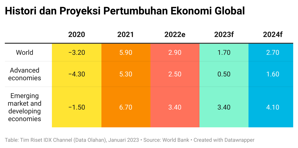 WEF 2023 Dan Pentingnya Kolaborasi Multi-Stakeholder Di Era Disrupsi Global